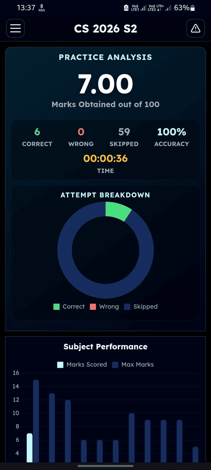 Test Analytics