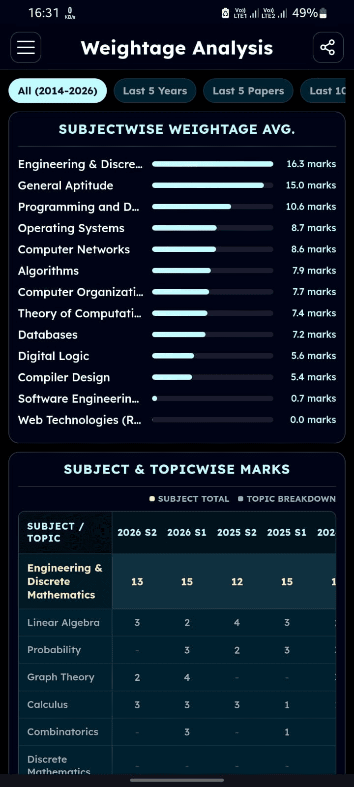 Weightage Analytics